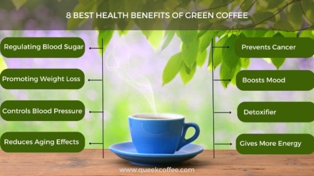 8 Best Health Benefits Of Green Coffee