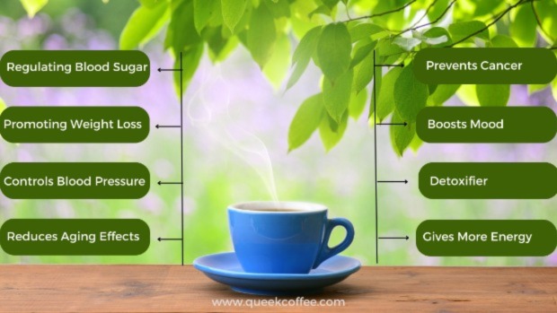 8 Health Benefits Of Green Coffee